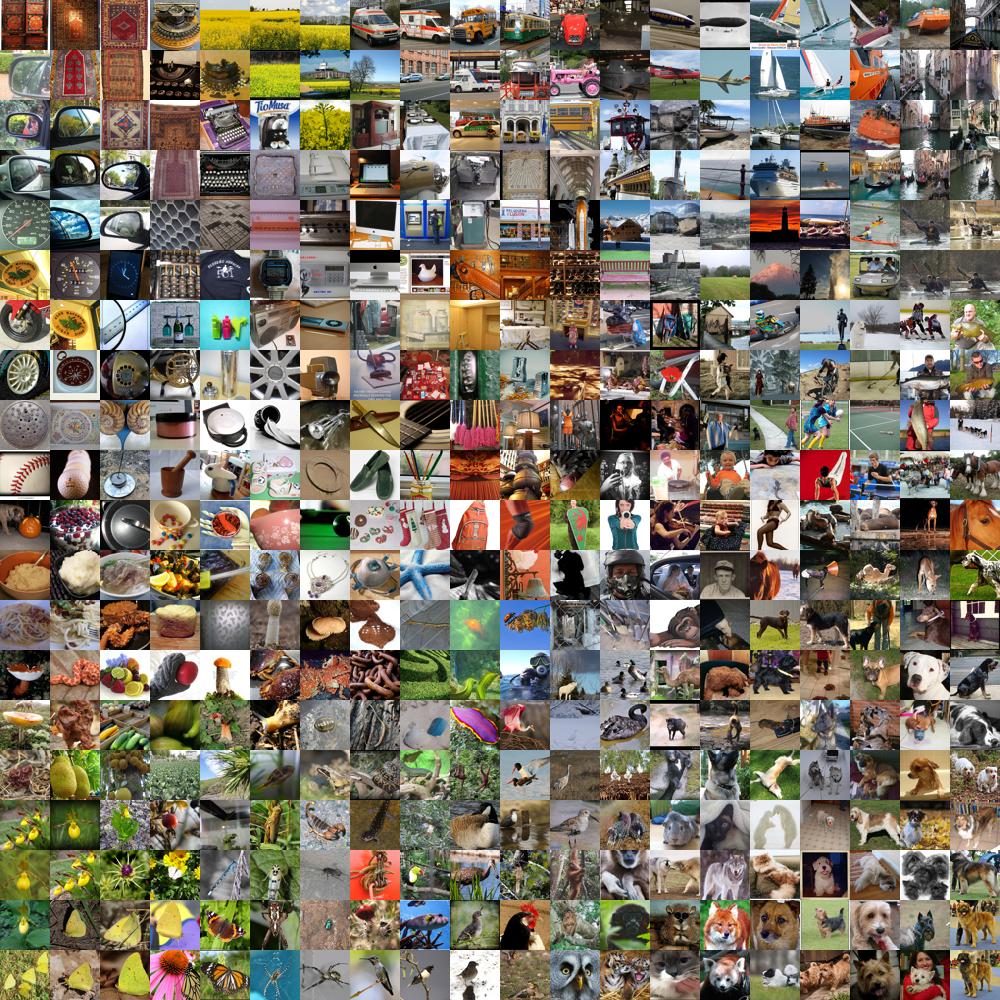 ImageNet