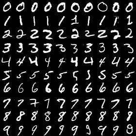 MNIST