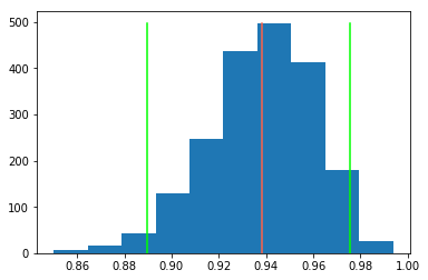 Histogram CI